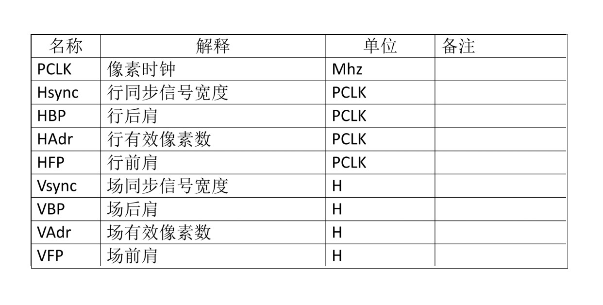 Maîtrisez les paramètres PORCH pour débloquer les performances et la stabilité de l’écran LCD – Considérations clés pour la conception matérielle