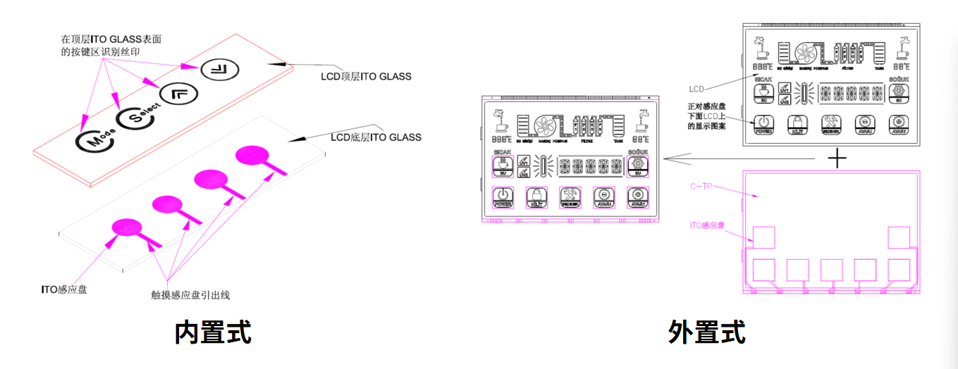 Comment sélectionner et personnaliser la solution LCM optimale pour votre appareil intelligent