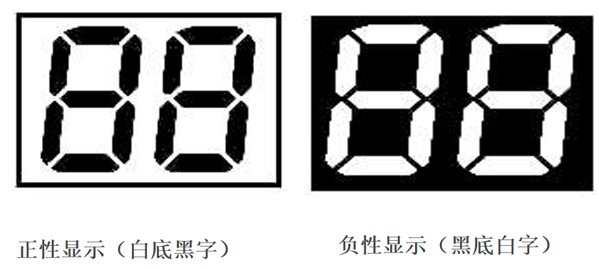 Décoder le monde des écrans LCD : comment choisir avec précision le bon écran pour votre produit ?