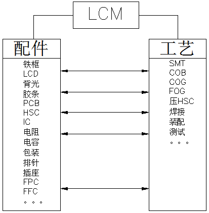 LCM : le moteur d'affichage des appareils intelligents - Une analyse approfondie du noyau technique des modules LCD
